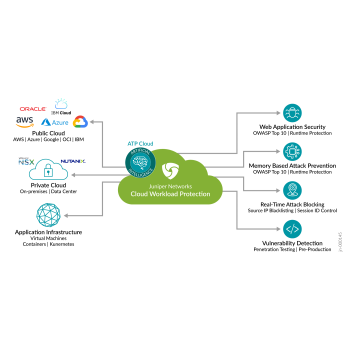 Juniper Cloud Workload Protection